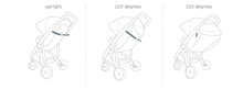 Green Tom- Recyclable Stroller
