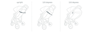 Green Tom- Recyclable Stroller